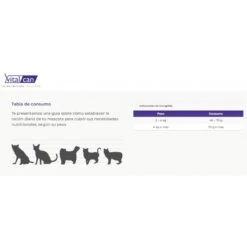 VitalCan Balanced Gato Control Peso Y Castrado 7.5 Kg 5 VitalCan Balanced Gato Control Peso Y Castrado 7.5 Kg -Puntomascotas Tienda balanced gato control peso y castrado 2 kg 1