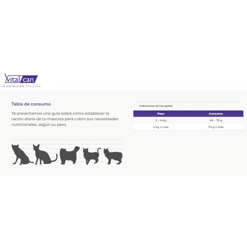 VitalCan Balanced Gato Control Peso Y Castrado 7.5 Kg 4 VitalCan Balanced Gato Control Peso Y Castrado 7.5 Kg - Imagen 2