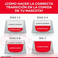 Hills Adult 7+ Small Bites 6.8 Kg -Puntomascotas Tienda hills adult 7 small bites 68 kg 3