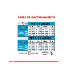 Royal Canin Giant Junior 15Kg -Puntomascotas Tienda royal canin giant junior 15kg 4