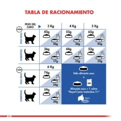 Royal Canin Indoor 7+ 1.5 Kg 14 Royal Canin Indoor 7+ 1.5 Kg -Puntomascotas Tienda royal canin indoor 7 reemplaza a mature 27 12