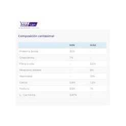 VitalCan Therapy Canine Obesity 15kg 8 VitalCan Therapy Canine Obesity 15kg -Puntomascotas Tienda therapy canine obesity 15kg 2