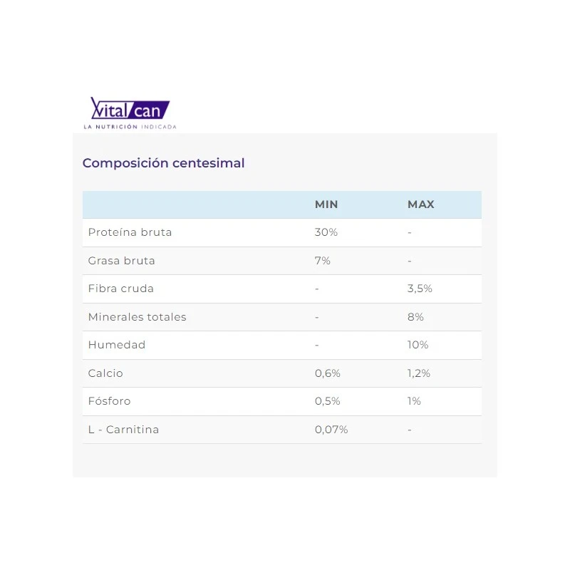 VitalCan Therapy Canine Obesity 15kg 5 VitalCan Therapy Canine Obesity 15kg - Imagen 3