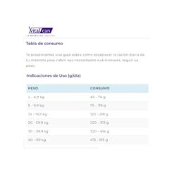 VitalCan Therapy Canine Obesity 15kg 9 VitalCan Therapy Canine Obesity 15kg -Puntomascotas Tienda therapy canine obesity 15kg 3