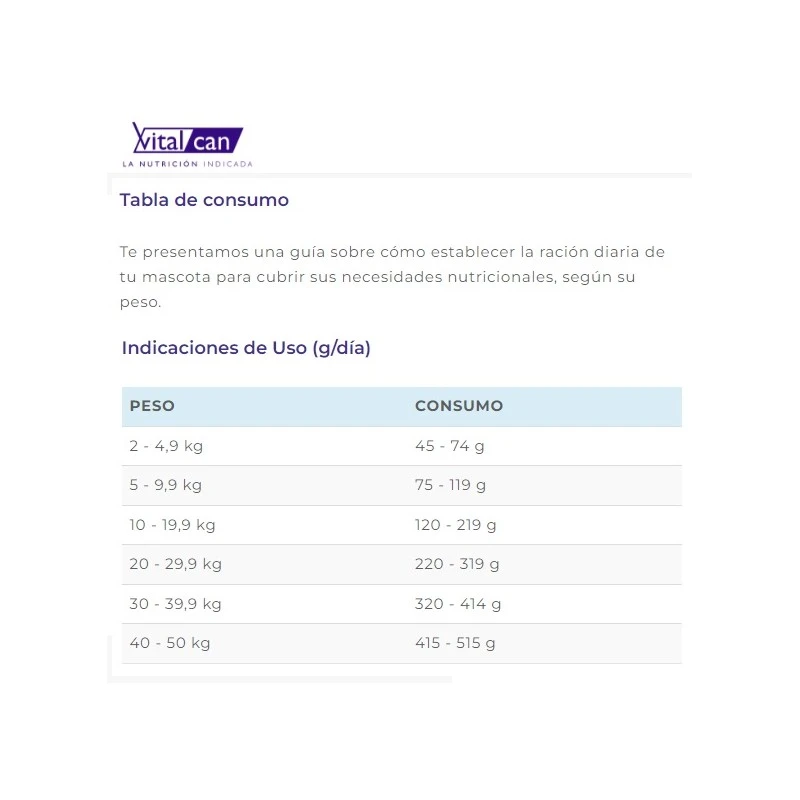 VitalCan Therapy Canine Obesity 15kg 6 VitalCan Therapy Canine Obesity 15kg - Imagen 4