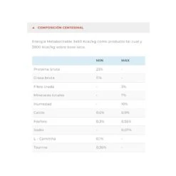 VitalCan Therapy Canine Cardiac Health 10kg 6 VitalCan Therapy Canine Cardiac Health 10kg -Puntomascotas Tienda vitalcan therapy canine cardiac health 2kg 1