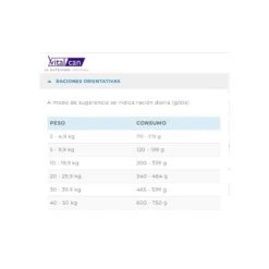 VitalCan Therapy Canine Mobility Aid 2kg -Puntomascotas Tienda vitalcan therapy canine mobility aid 2kg 1